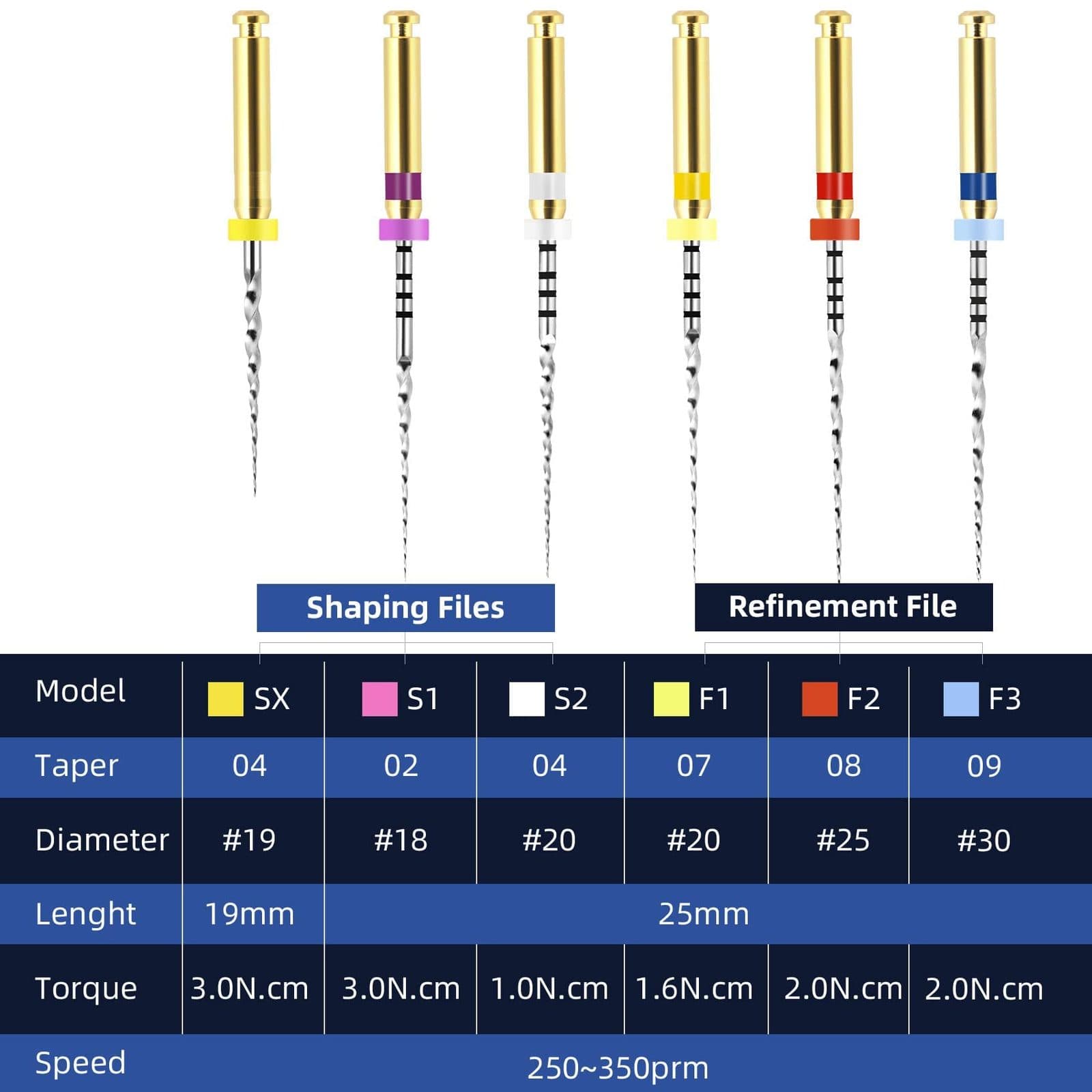 Trâm máy ProTaper Universal | Dentsply Mỹ
