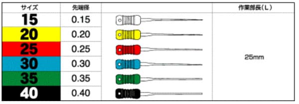 Lèn dọc Mani Finger Pluggers Hộp 6 cây Mani Nhật Bản