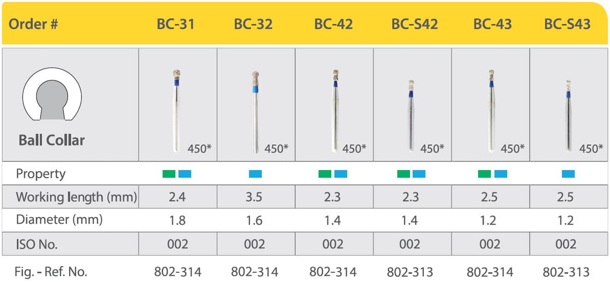 Mũi khoan Mani cổ tròn BC Nhật Bản