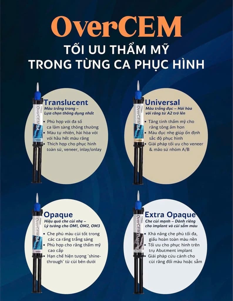 Chất gắn Lưỡng Trùng Hợp OverCEM SA | Overfibers Ý